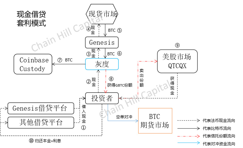 解构灰色比特币信托:超长买不卖11 解构灰色比特币信托:超长买不卖11