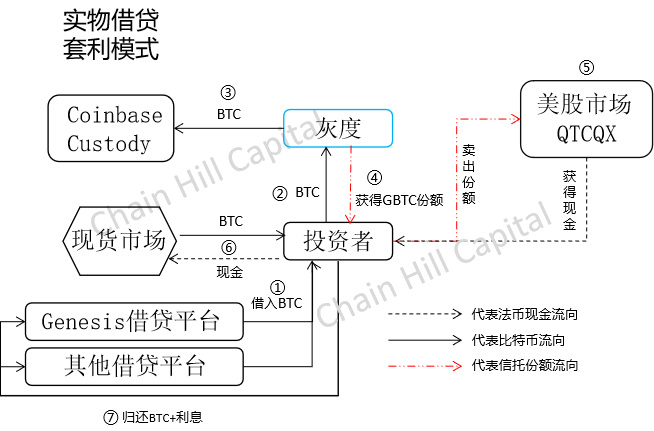解构灰色比特币信托:超长买不卖12 解构灰色比特币信托:超长买不卖12