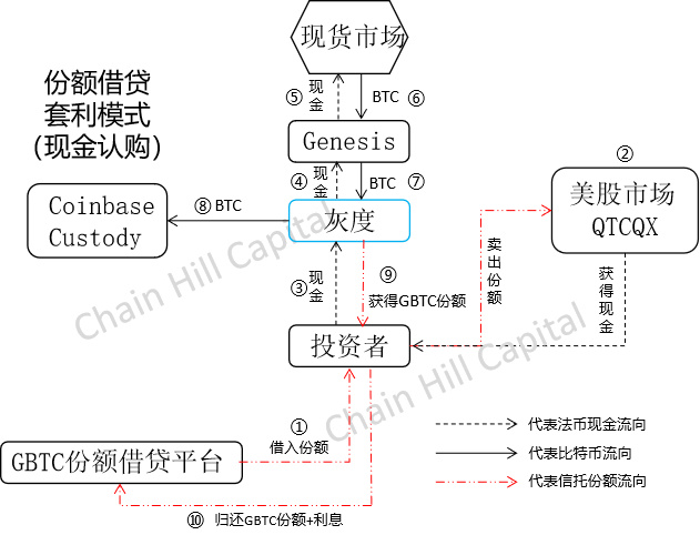 解构灰色比特币信托:超长买不卖14 解构灰色比特币信托:超长买不卖14