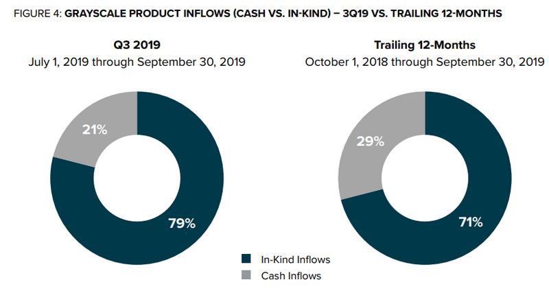 解构灰色比特币信托:超长买不卖15 解构灰色比特币信托:超长买不卖15