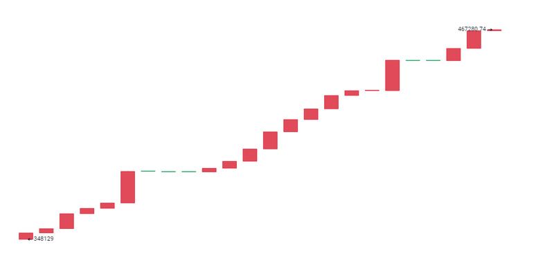 解构灰色比特币信托:超长买不卖16 解构灰色比特币信托:超长买不卖16