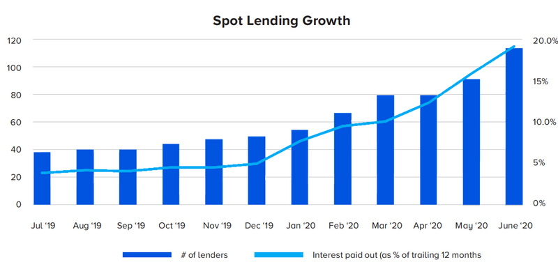 解构灰色比特币信托:超长买不卖17 解构灰色比特币信托:超长买不卖17