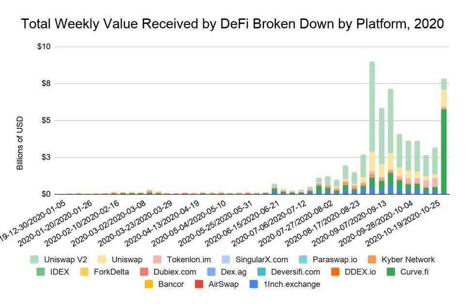 随着defi的快速发展,平台应该如何承担监管责任?1 随着defi的快速发展,平台应该如何承担监管责任?1