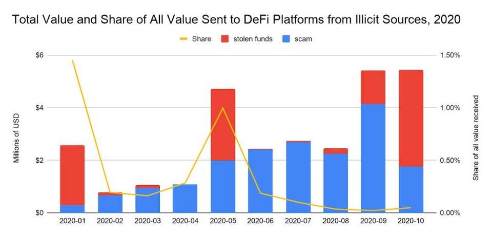 随着defi的快速发展,平台应该如何承担监管责任?3 随着defi的快速发展,平台应该如何承担监管责任?3