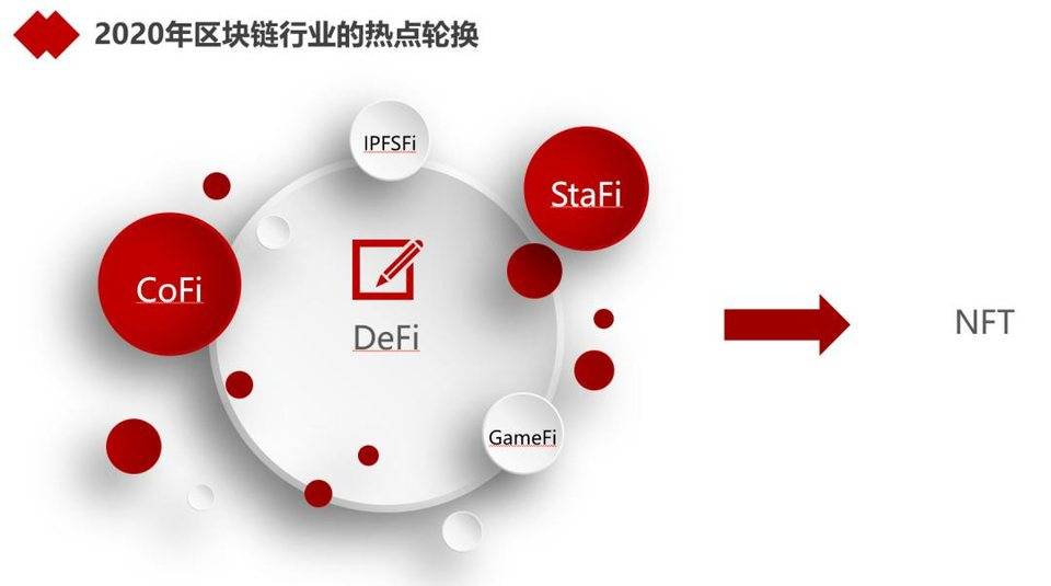 NFT的大市场和小创新：bkfund创始人阐述NFT类别和发展机遇1