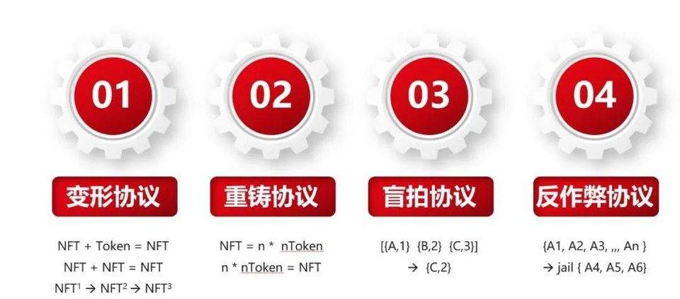 NFT的大市场和小创新：bkfund创始人阐述NFT类别和发展机遇6