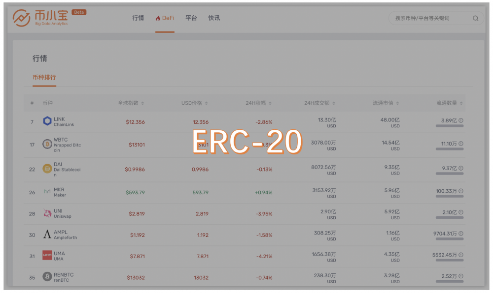什么是erc-20代币?什么是erc-721代币?|币小宝区块链公开课183 什么是erc-20代币?什么是erc-721代币?|币小宝区块链公开课183