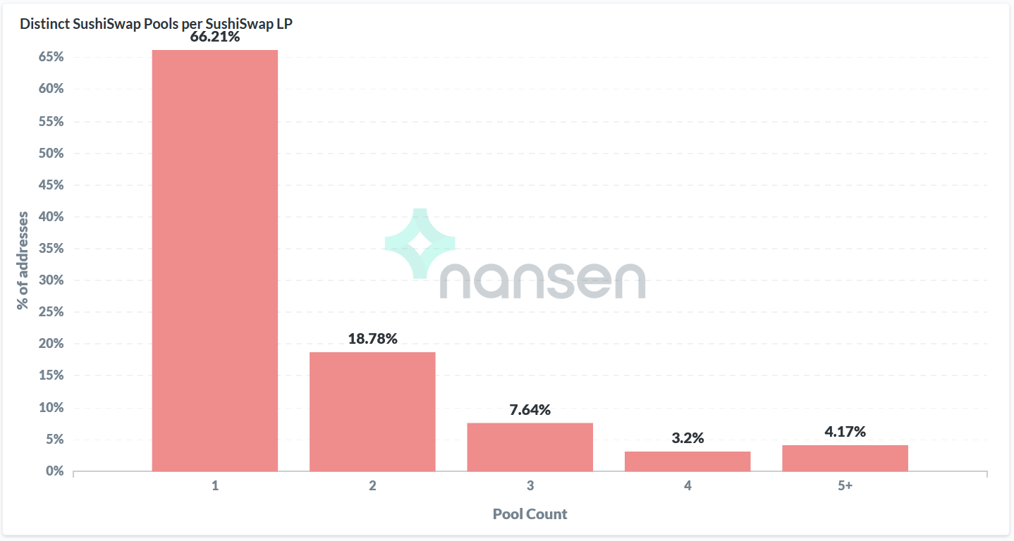 寿司流动性挖掘数据的充分分析：寿司掉期的“鲸鱼”和“小偷”