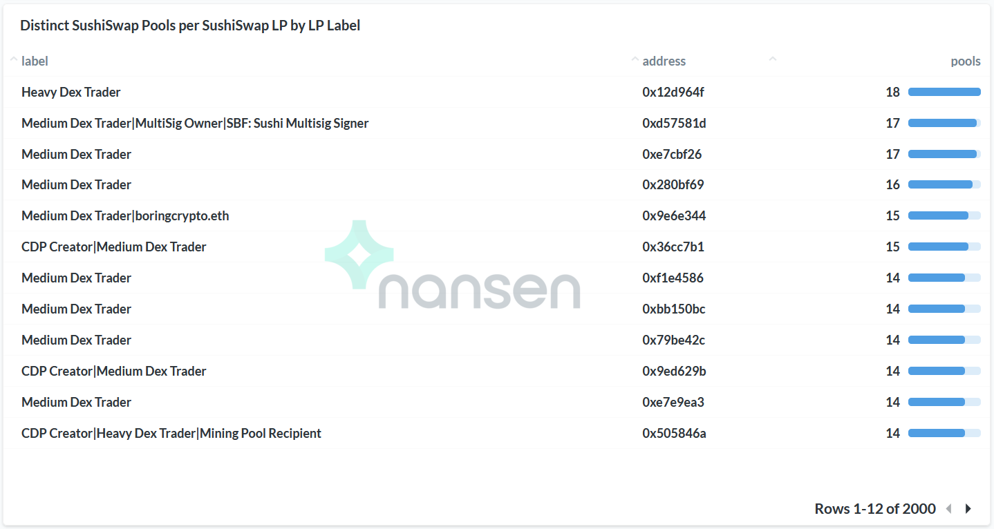 寿司流动性挖掘数据的充分分析：寿司掉期的“鲸鱼”和“小偷”1