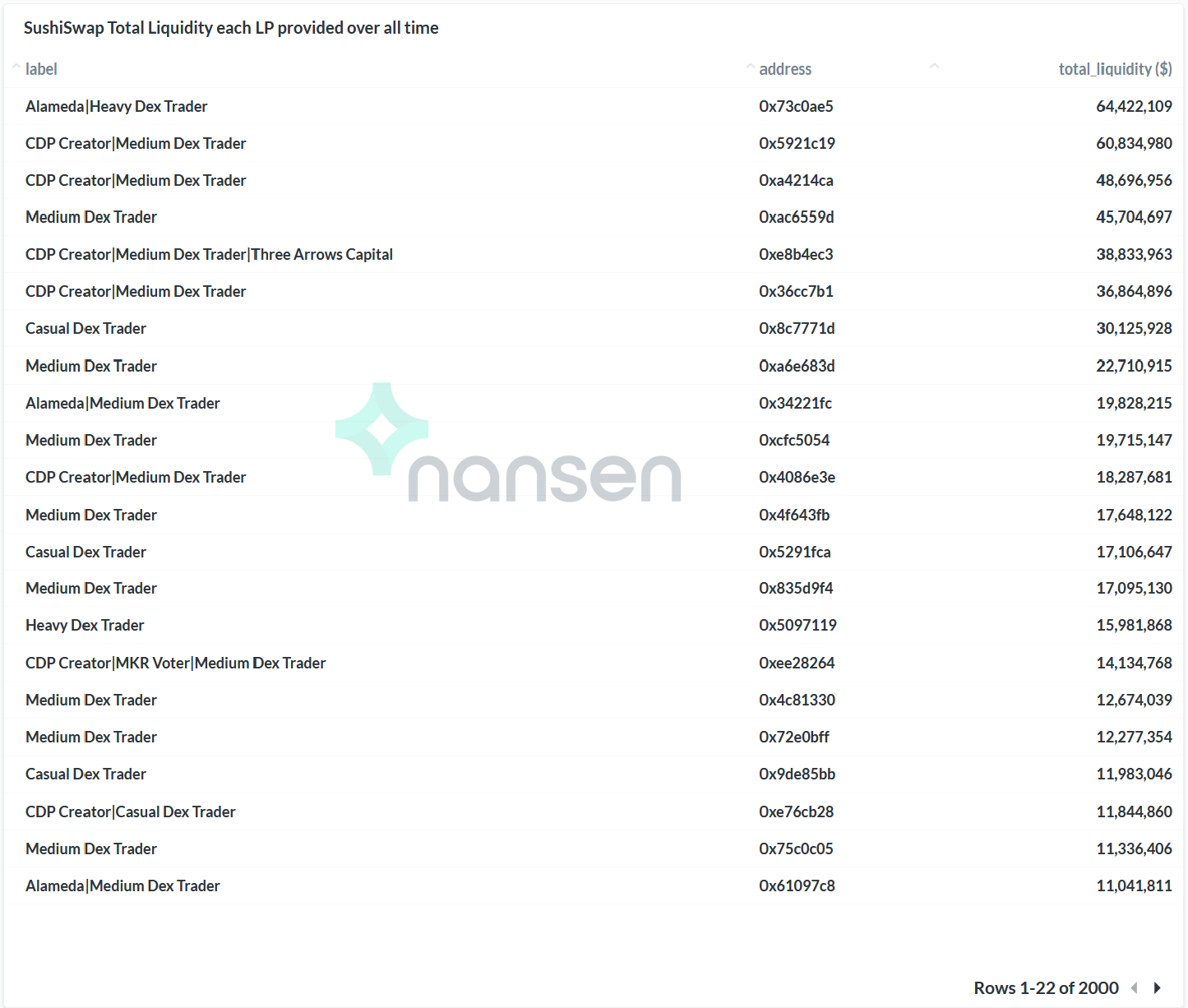寿司流动性挖掘数据的充分分析：寿司掉期的“鲸鱼”和“小偷”2