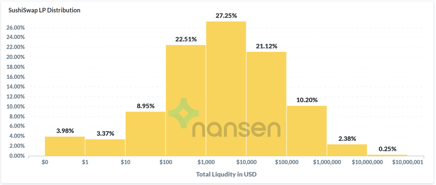 寿司流动性挖掘数据的充分分析：寿司掉期的“鲸鱼”和“小偷”3