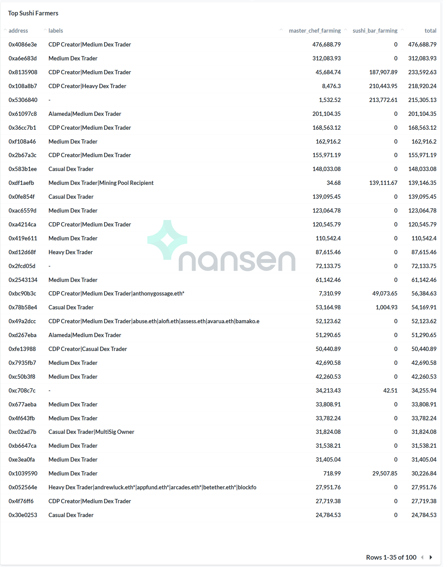 寿司流动性挖掘数据的充分分析：寿司掉期的“鲸鱼”和“小偷”7