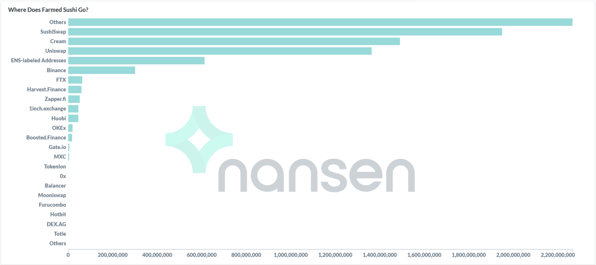 寿司流动性挖掘数据的充分分析：寿司掉期的“鲸鱼”和“小偷”8