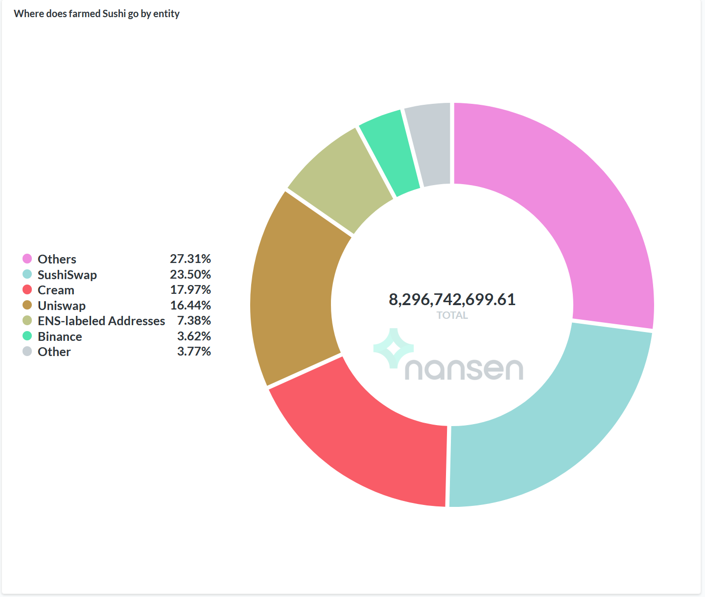 寿司流动性挖掘数据的充分分析：寿司掉期的“鲸鱼”和“小偷”9
