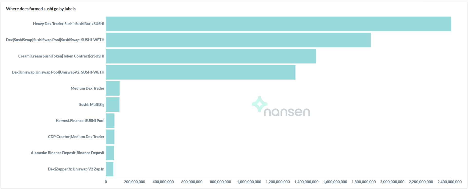 寿司流动性挖掘数据的充分分析：寿司掉期的“鲸鱼”和“小偷”11