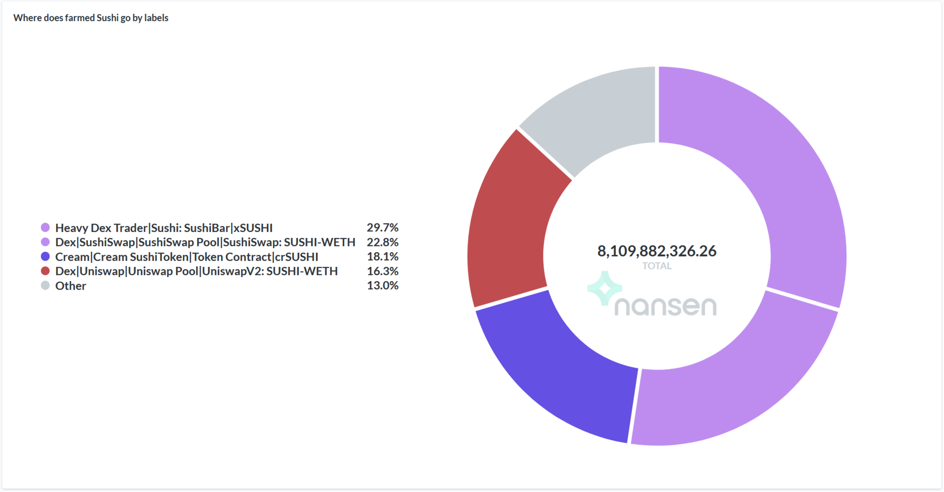 寿司流动性挖掘数据的充分分析：寿司掉期的“鲸鱼”和“小偷”12