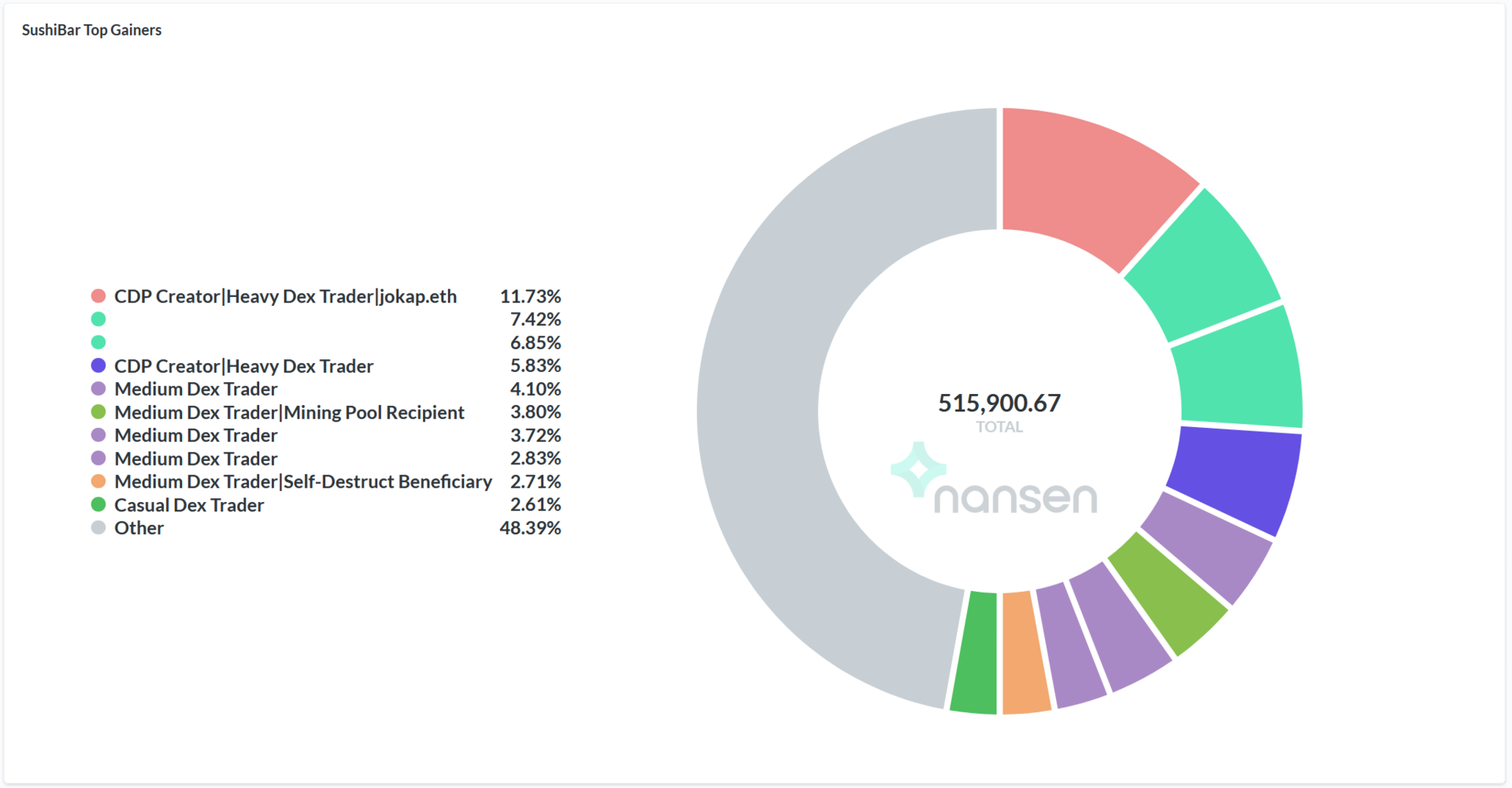 寿司流动性挖掘数据的充分分析：寿司掉期的“鲸鱼”和“小偷”13