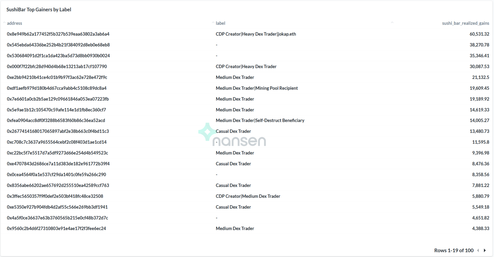 寿司流动性挖掘数据的充分分析：寿司掉期的“鲸鱼”和“小偷”14