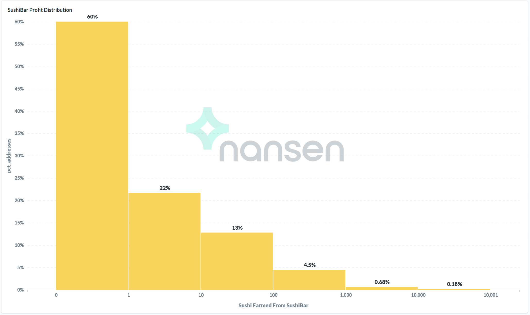 寿司流动性挖掘数据的充分分析：寿司掉期的“鲸鱼”和“小偷”15