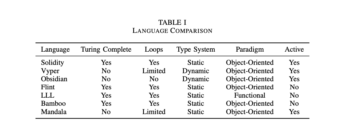 智能合约语言综合比较：稳健仍是最佳选择