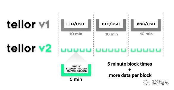 Oracle TRB的治理实践2
