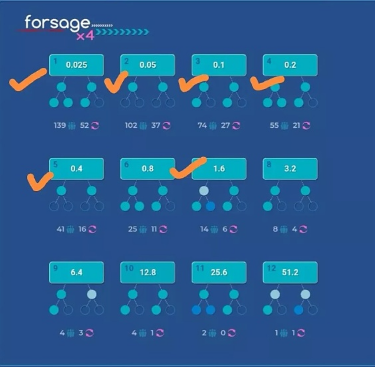 什么是Forsage?甚至以太坊V神也发出了警告!!!1 什么是Forsage?甚至以太坊V神也发出了警告!!!1
