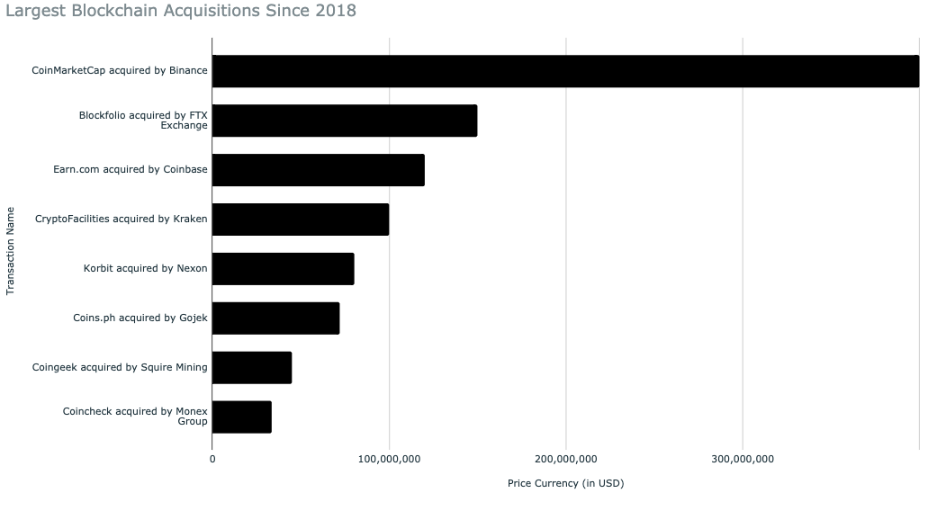 2020年第三季度区块链融资报告：投资将缩水60%，接下来会发生什么？6