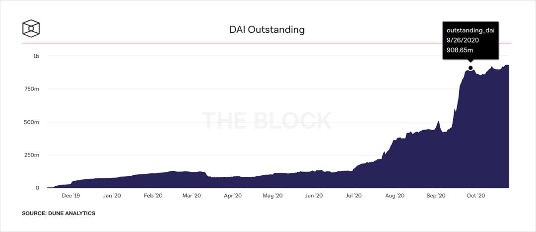 信贷增长将推动加密市场上涨1500%?1 信贷增长将推动加密市场上涨1500%?1