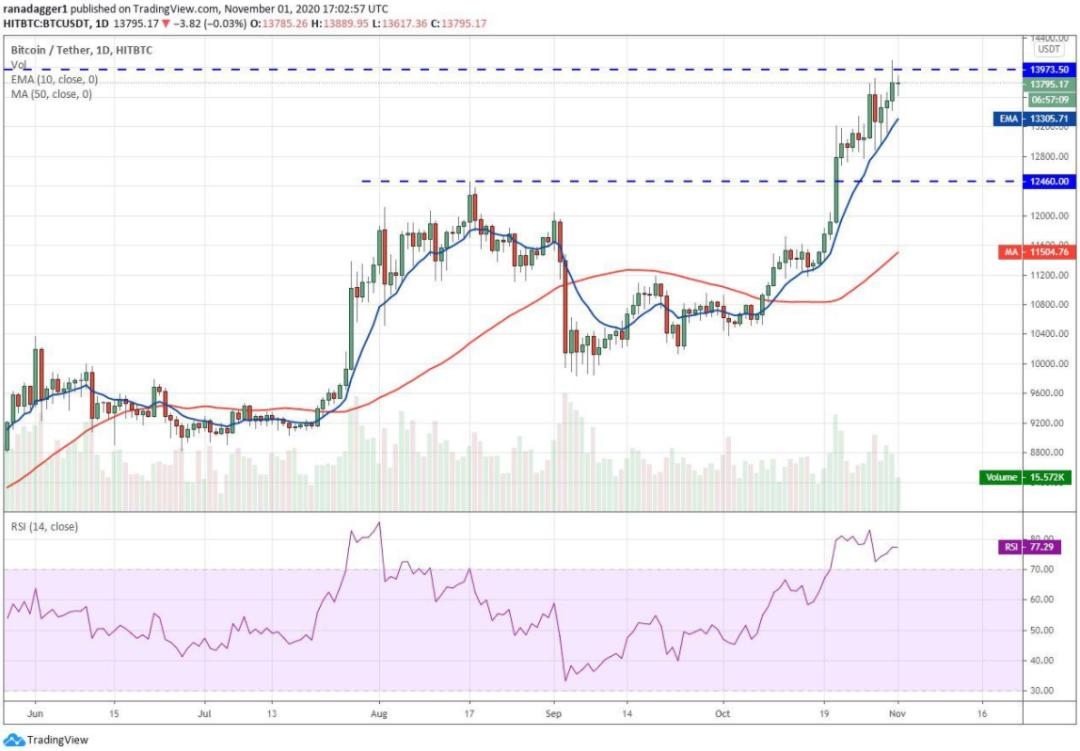 本周前五大加密货币:BTC、BNB、ADA、BCH、link1 本周前五大加密货币:BTC、BNB、ADA、BCH、link1
