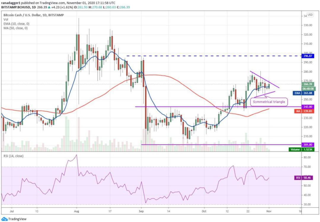 本周前五大加密货币:BTC、BNB、ADA、BCH、link7 本周前五大加密货币:BTC、BNB、ADA、BCH、link7