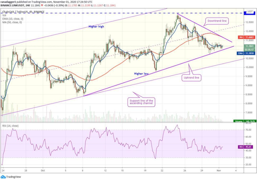 本周前五大加密货币:BTC、BNB、ADA、BCH、link9 本周前五大加密货币:BTC、BNB、ADA、BCH、link9