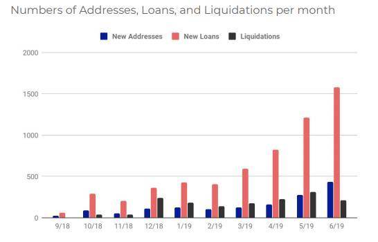 这是cefi高级版本2.0策略的副本，请保存