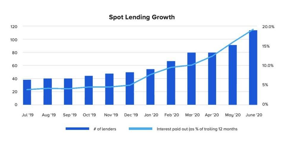 这是cefi高级版本2.0策略的副本，请保存2