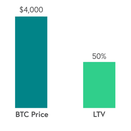 这是cefi高级版本2.0策略的副本，请保存5