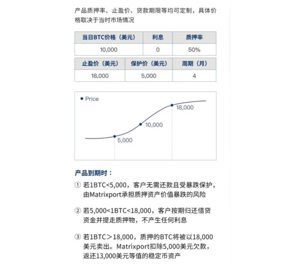 这是cefi高级版本2.0策略的副本，请保存9