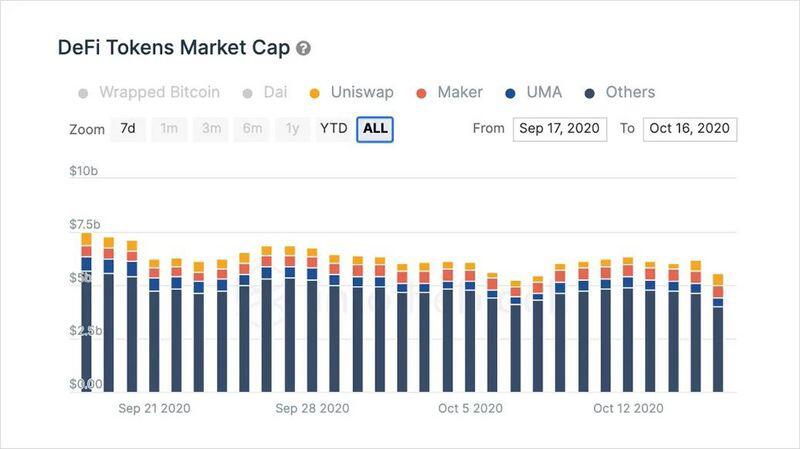 分散化金融崩溃的内部:恶性通货膨胀、获利回吐和增长阵痛 分散化金融崩溃的内部:恶性通货膨胀、获利回吐和增长阵痛