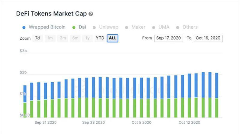 分散化金融崩溃的内部:恶性通货膨胀、获利回吐和增长阵痛1 分散化金融崩溃的内部:恶性通货膨胀、获利回吐和增长阵痛1