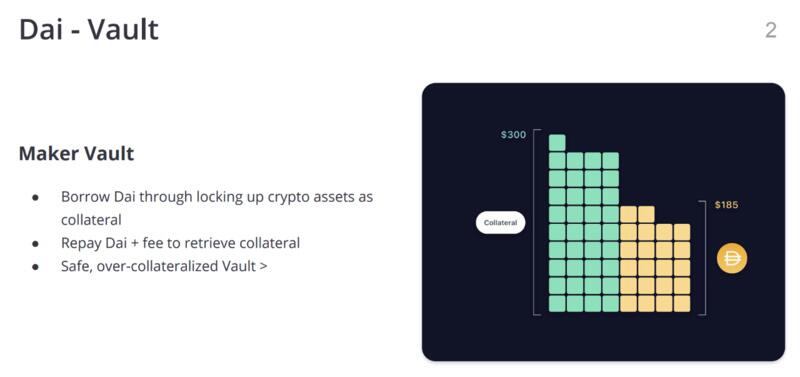 Defi的下一个飞跃：引入实物资产4