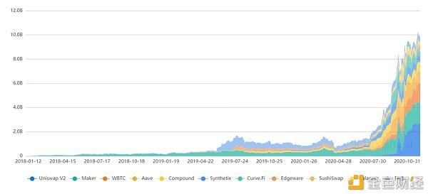 资金逃离集中平台？下降的德克斯在等待风的升起4