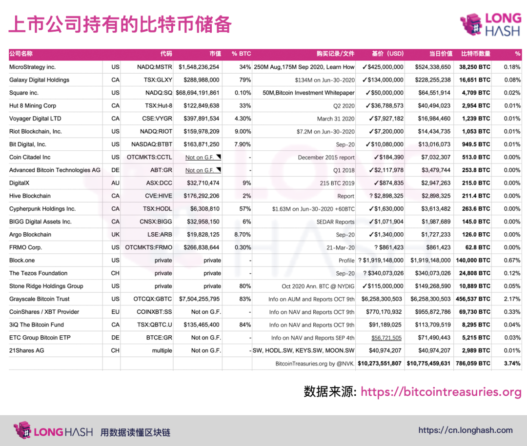美国公司囤积100亿美元比特币对市场有何影响? 美国公司囤积100亿美元比特币对市场有何影响?