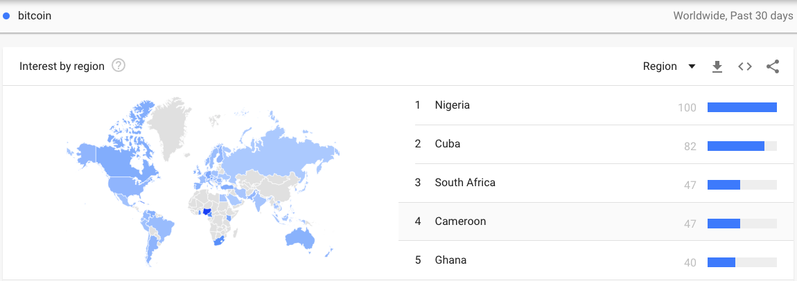 谷歌在古巴搜索比特币的数量正在增长，仅次于尼日利亚