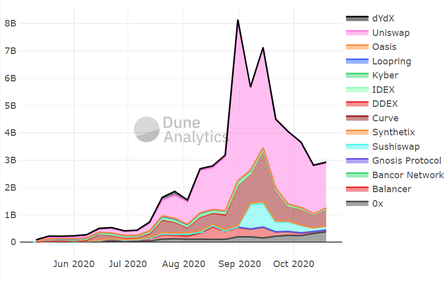总锁定值缩水10%以上,defi拐点到了吗?2 总锁定值缩水10%以上,defi拐点到了吗?2