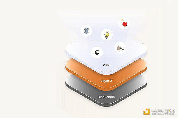 二层网络可以解决defi的局限性，但风险仍然存在