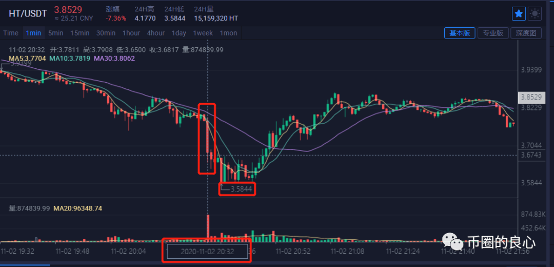 烧钱爆炸？今晚是真的！6