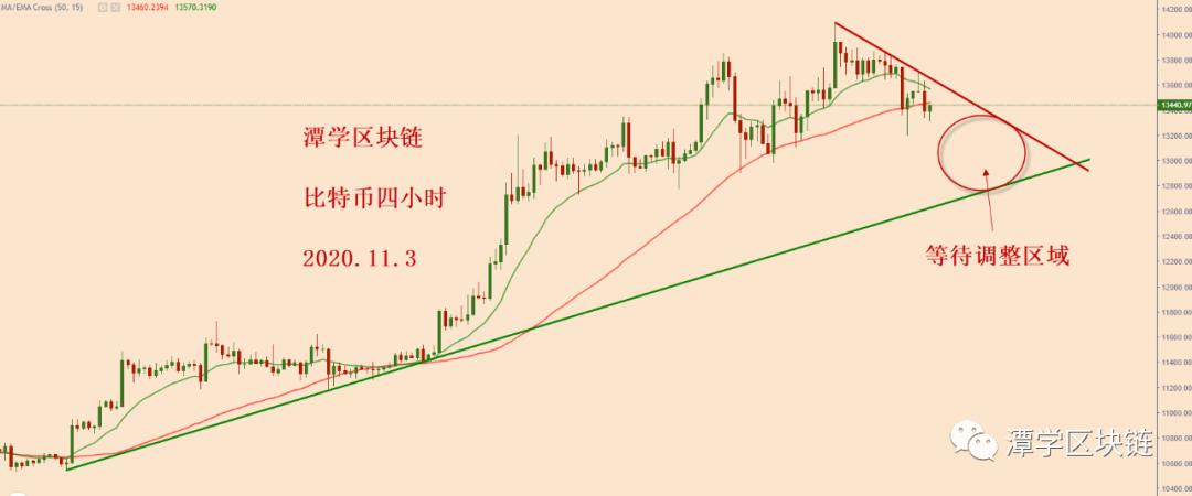 如何应对比特币的衰落？3