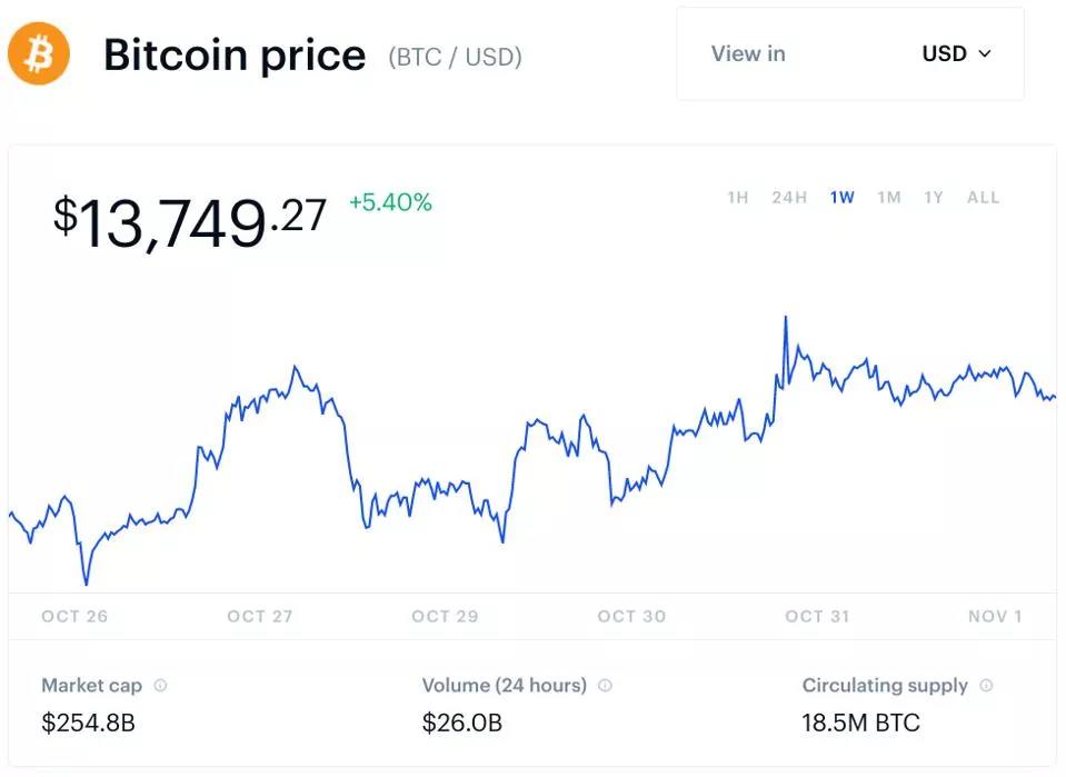 美国大选将对加密货币产生什么影响？2