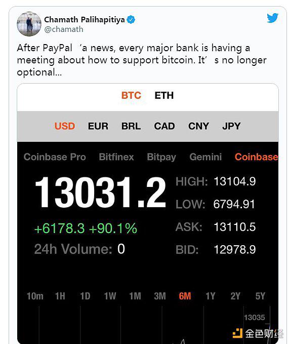 BTC比以往任何时候都更接近成为全球储备货币2