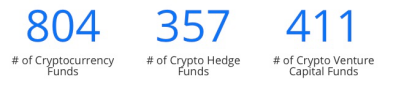 2020年加密货币基金投资行业数据 2020年加密货币基金投资行业数据
