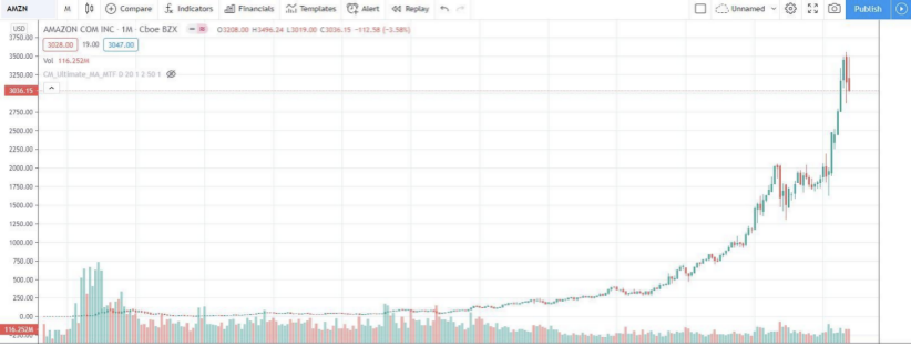 我为什么要在FTX上交易特斯拉的认股权证1