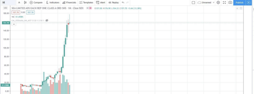 我为什么要在FTX上交易特斯拉的认股权证2